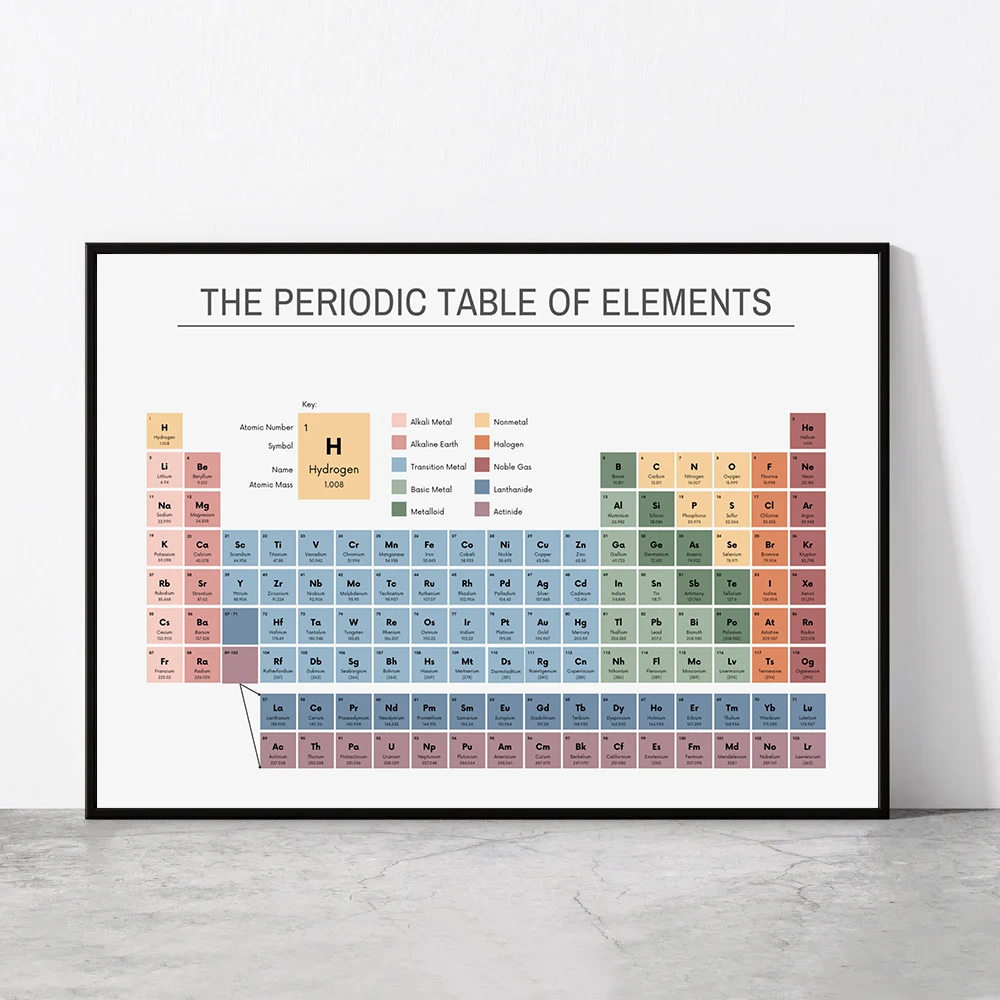 Office Furniture Layout - Tableau périodique des éléments, tableau de